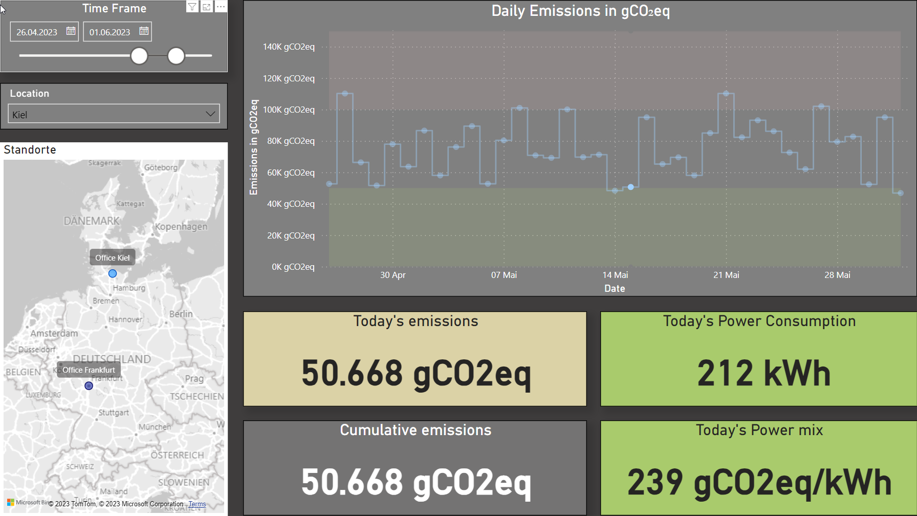 Beispiel-Auswertung und Dashboard für den CO2-Verbrauch nach Unternehmensstandorten.