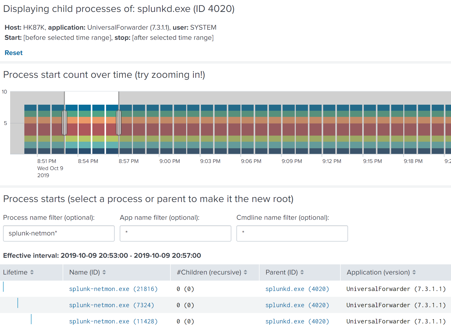 uberAgent Endpoint Security Analytics Dashboard Process Tree