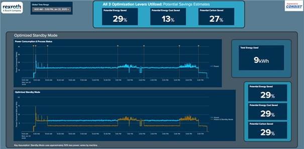Dashboard-Energieoptimierung