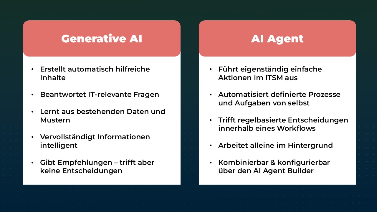 GenAI & AI Agent