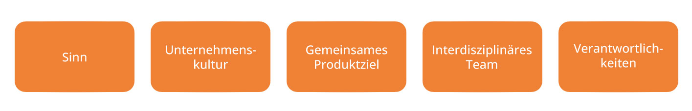 Handlungsfelder im Selbstmanagement