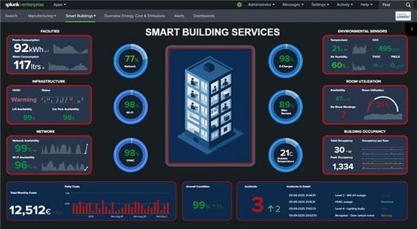 Smart-Building-Dashboard