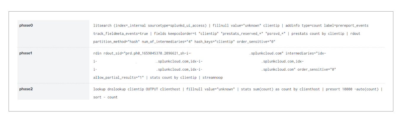 Die drei Phasen Indexer, Intermediate Reduce und Search Head