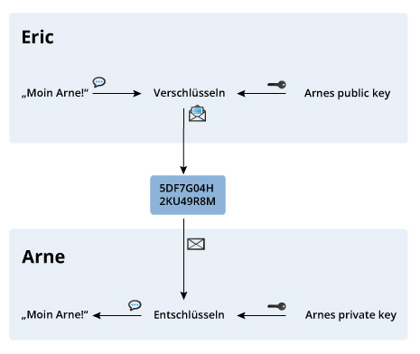 prinzip-tls