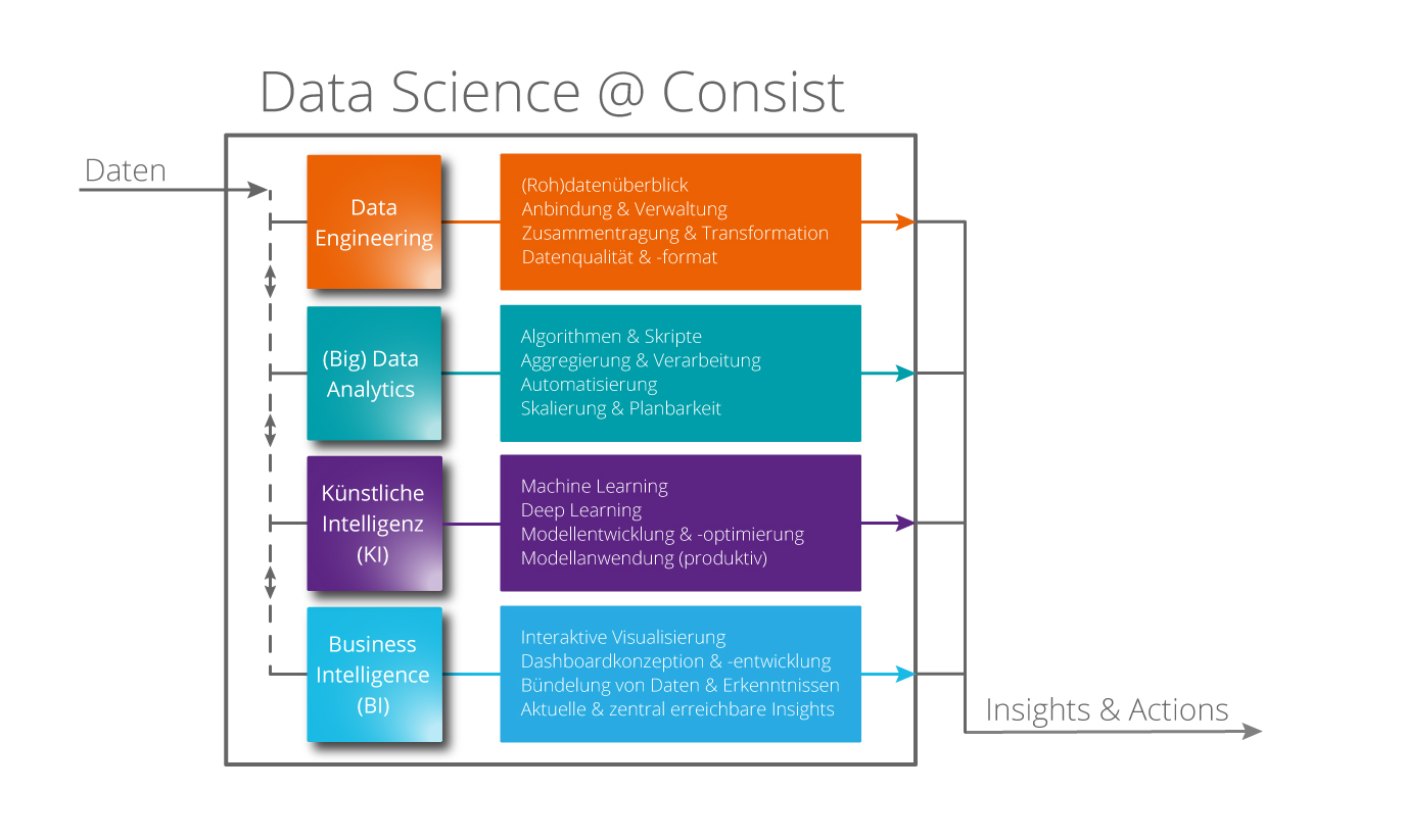 Data_Science_at_Consist