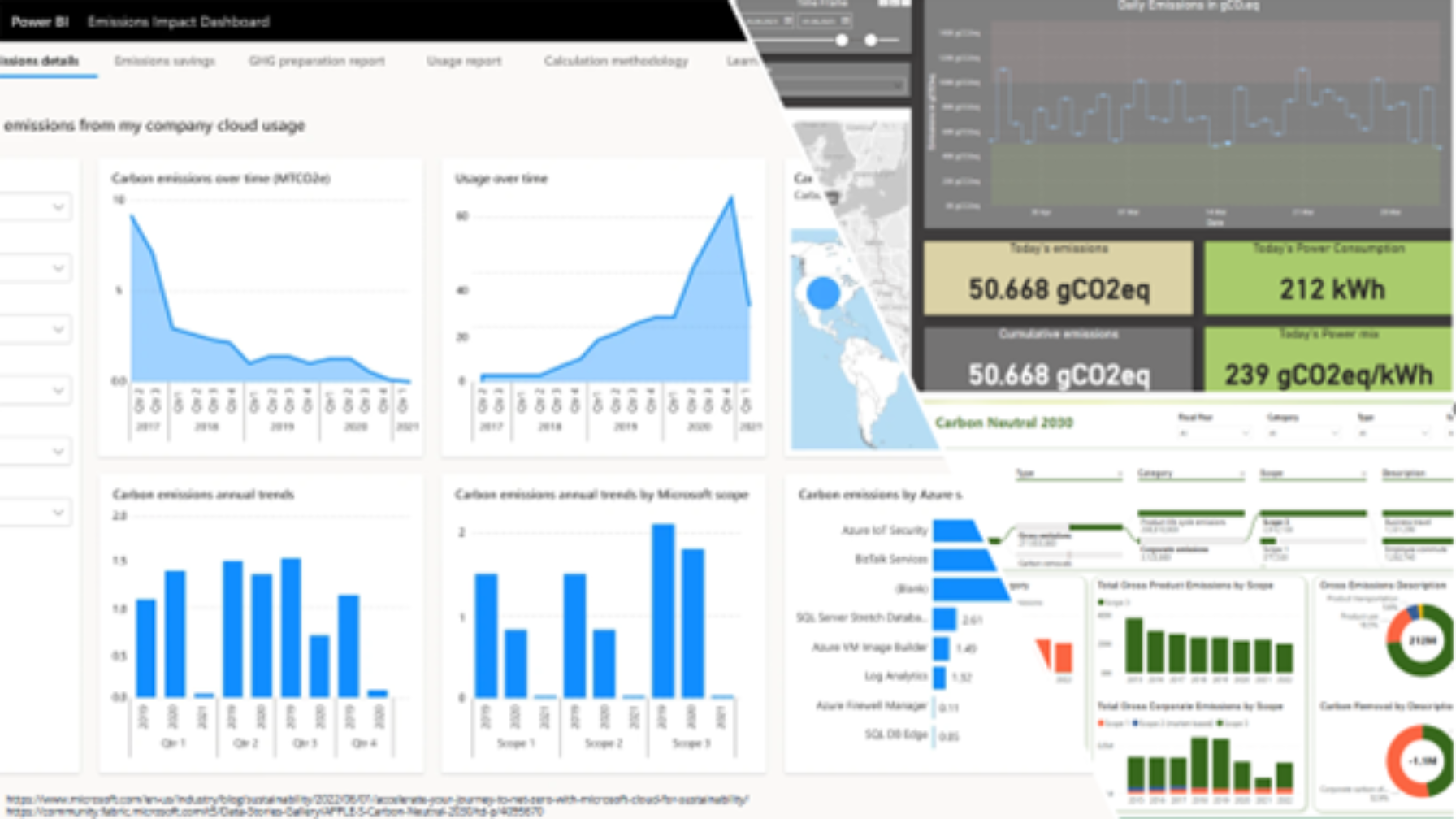 Beispiel-Auswertung und Dashboard für den CO2-Verbrauch nach Unternehmensstandorten.