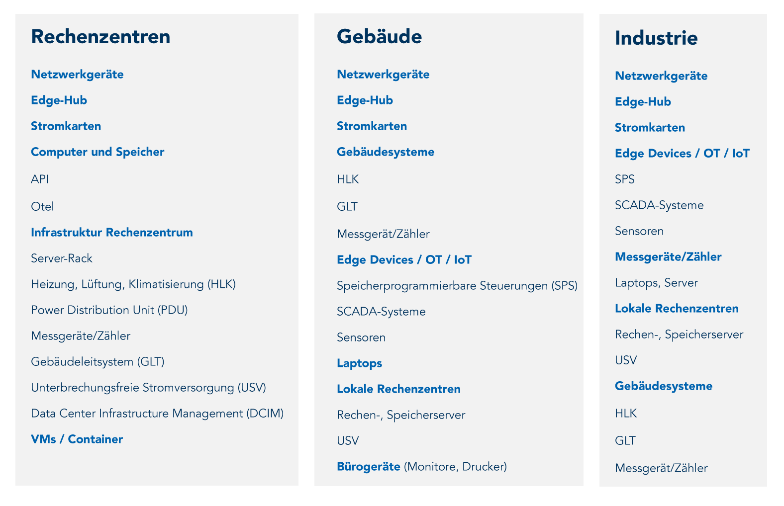 Tabelle-Infrastruktur
