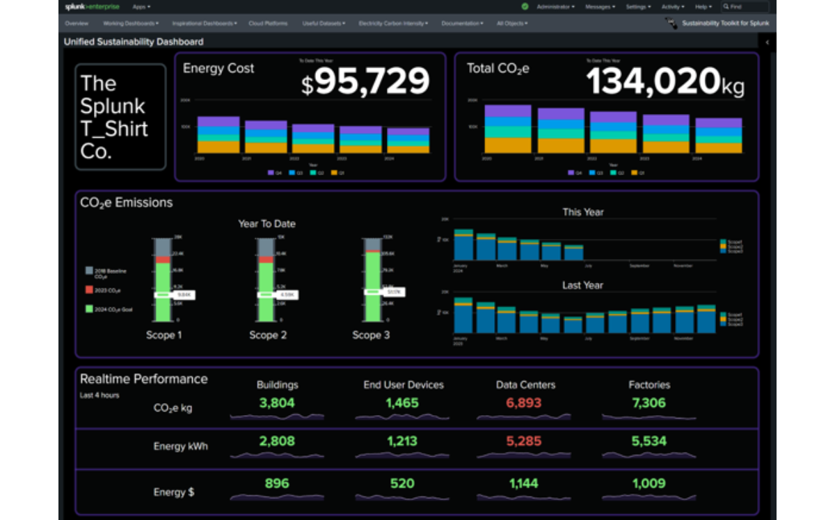Splunk Sustainability Toolkit Dashboard des Splunk Sustainability Toolkits