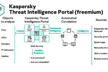 Kaspersky-Threat-Intelligence