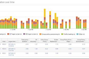 uberAgent-Screenshot zur Anmeldedauer - Logon duration