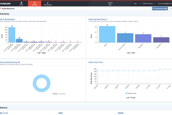 Tanium Threat Response vereinfacht die Zusammenarbeit von Sicherheits- und IT-Teams und bietet eine integrierte Sicht auf die digitale Infrastruktur.