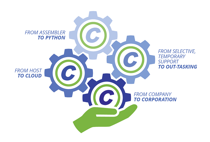 Reasons for Consist Managed Services Reasons for Consist Managed Services