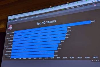 TopTenTeams_IT-Security-Wettkampf BOTS von Splunk