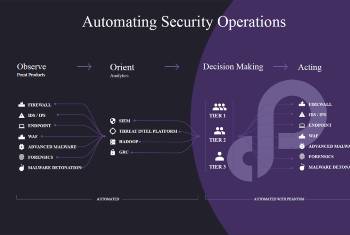 Automating Security Operation including Phantom