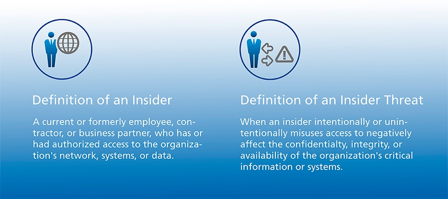 Definition of an Insider Threat