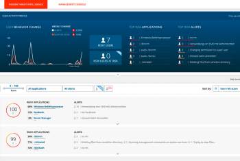 ObserveIT - Insider Threat Intelligence - User Risk Dashboard