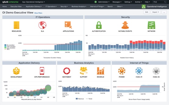 Splunk Dashboard