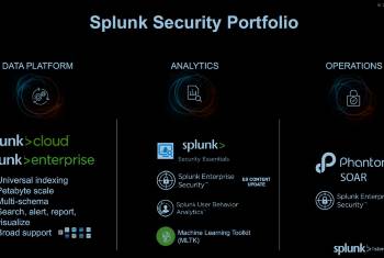 Splunk Security Portfolio