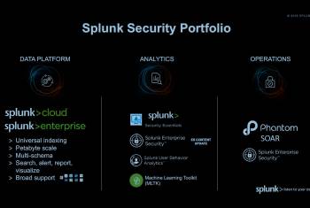 Die Security-Architektur von Splunk deckt sämtliche Anforderungen aus Compliance, NIS2 oder DORA ab.